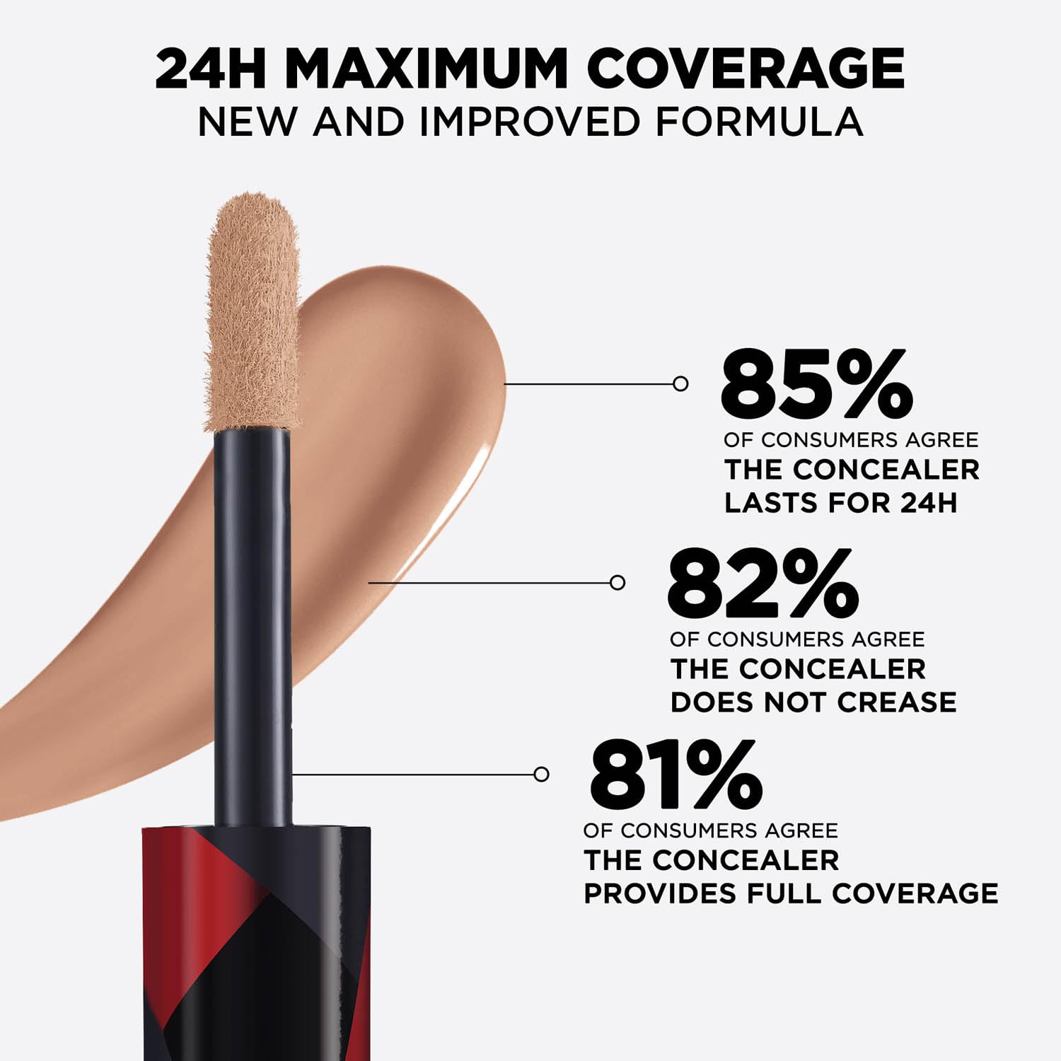L'Oréal Paris Infallible Full Wear Concealer Review