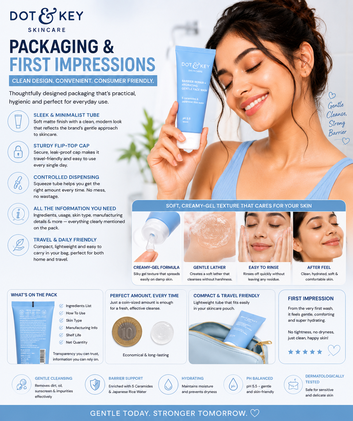 📦 Packaging & First Impressions