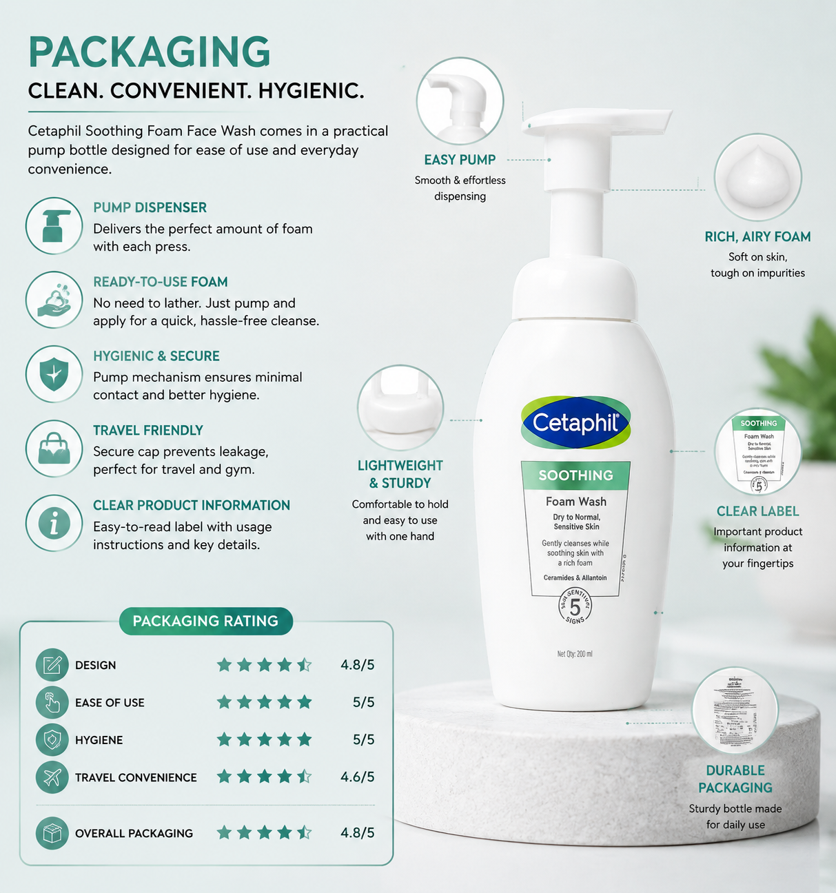 📦 Packaging