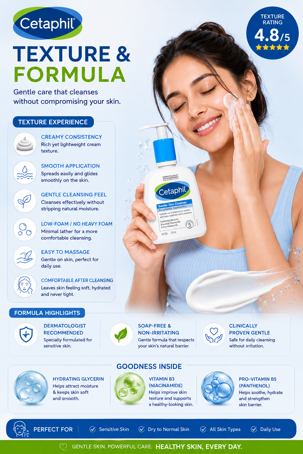🧴 Texture & Formula