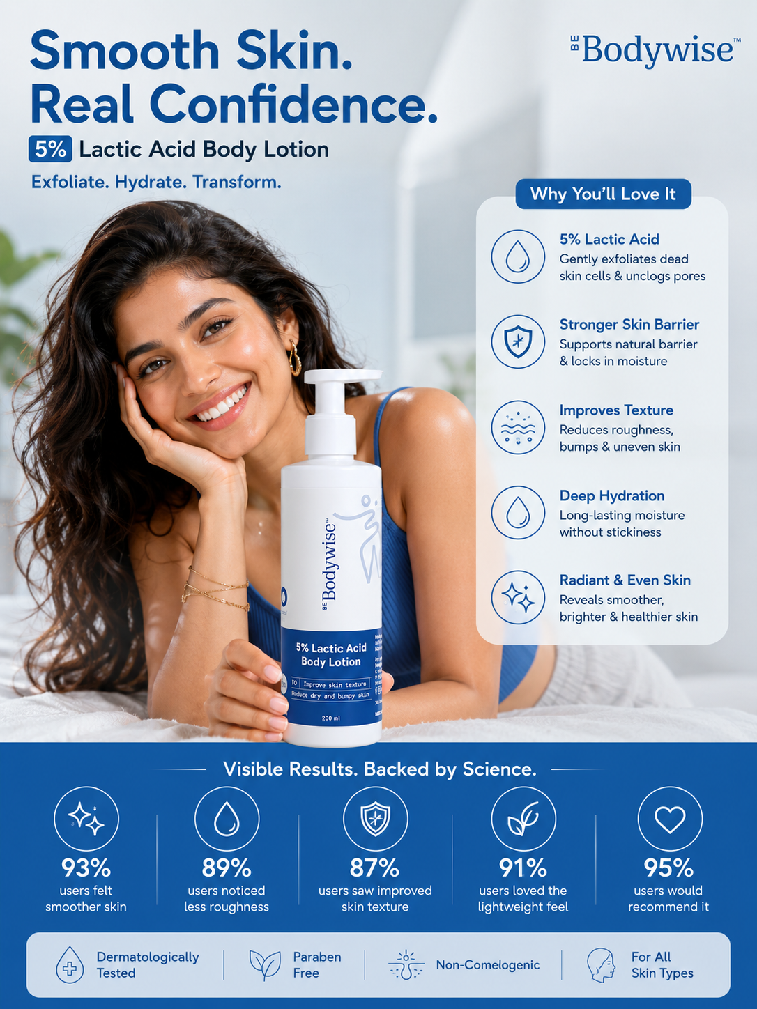 Be Bodywise 5% Lactic Acid Body Lotion Review
