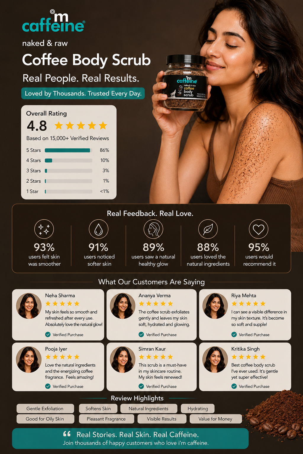 Coffee body scrub real results, real love