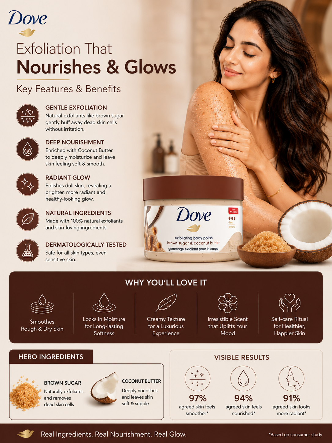 Dove body polish nourish and glow