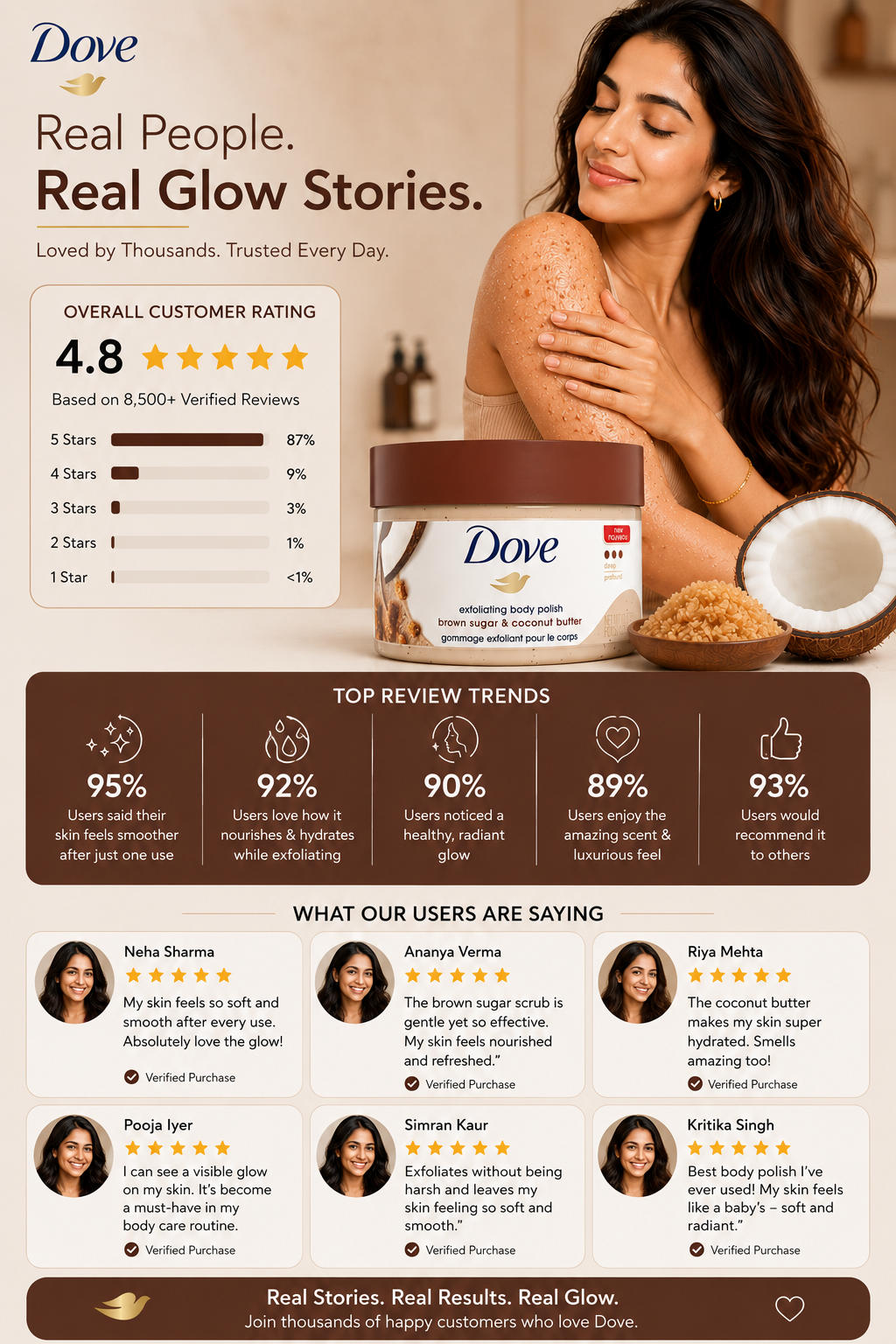 Dove exfoliating body