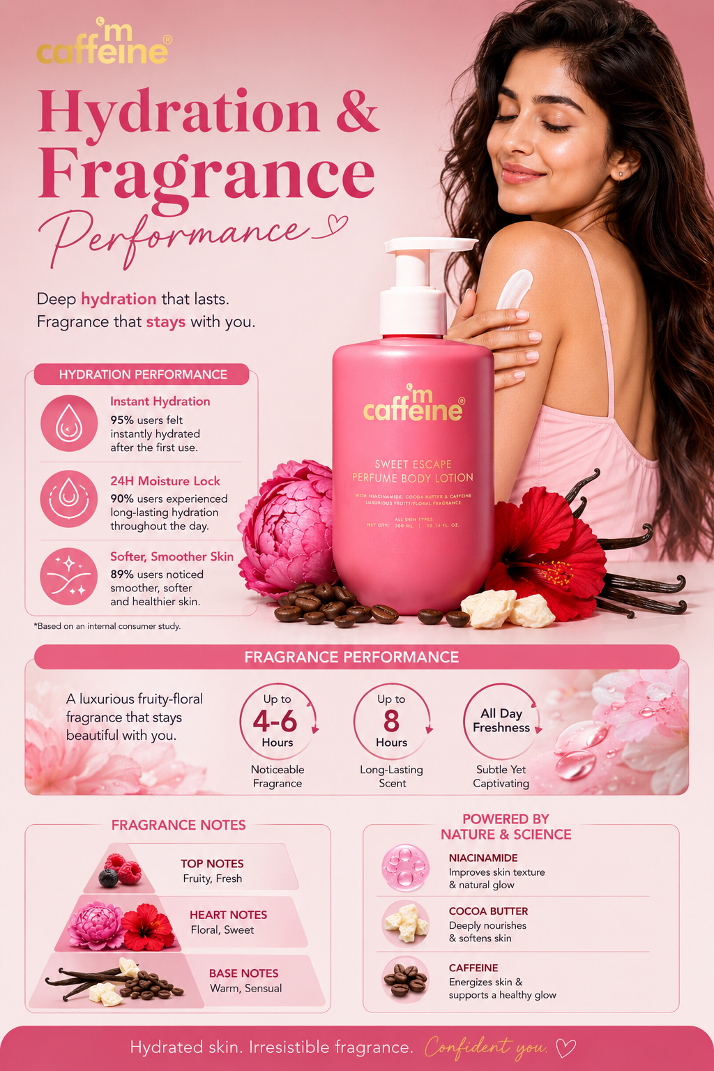Hydration & Fragrance Performance