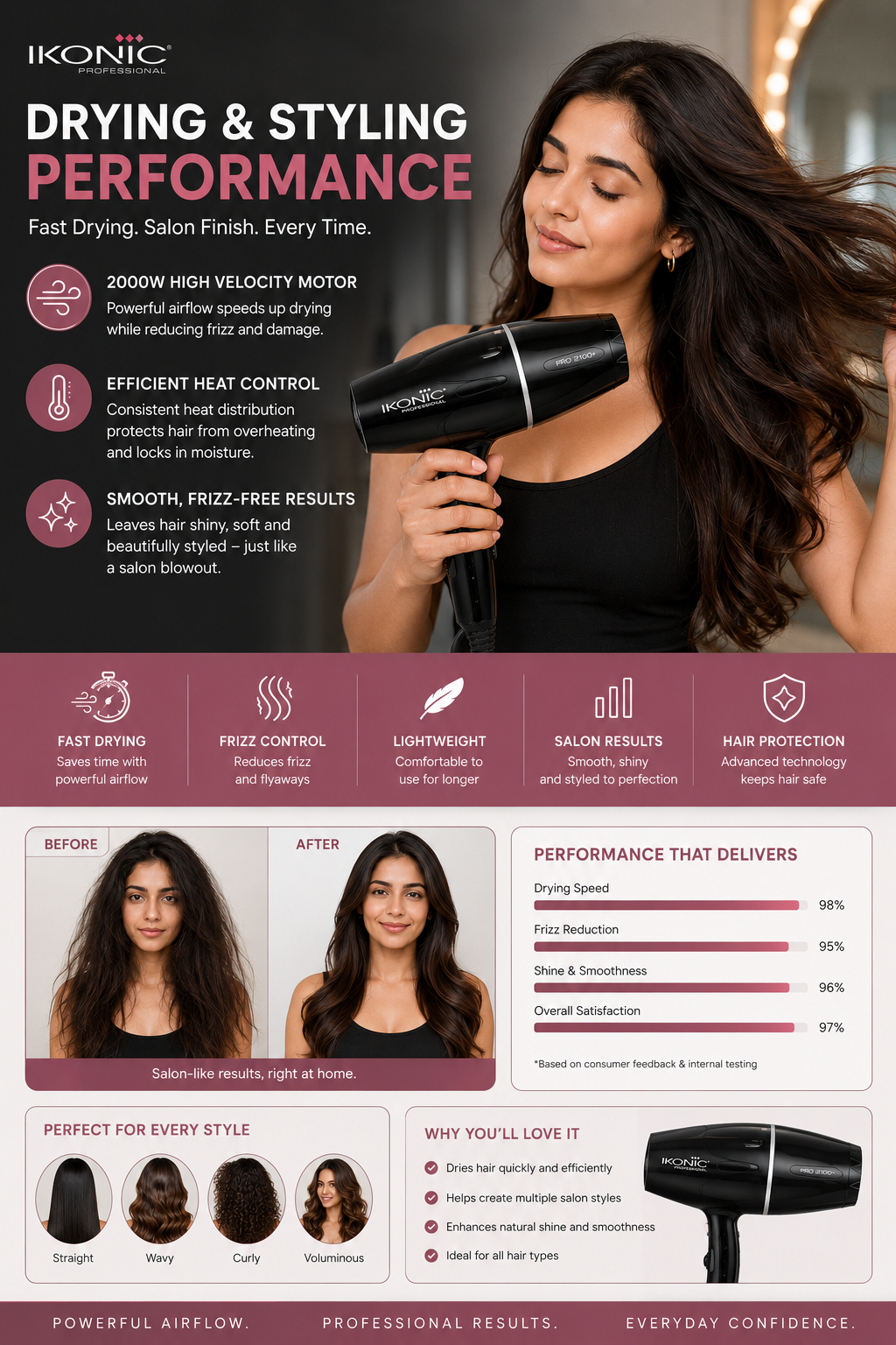 Ikonic professional hair dryer advert