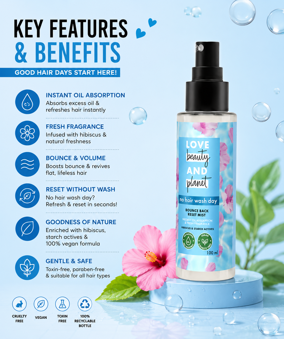 Key Features & Benefits