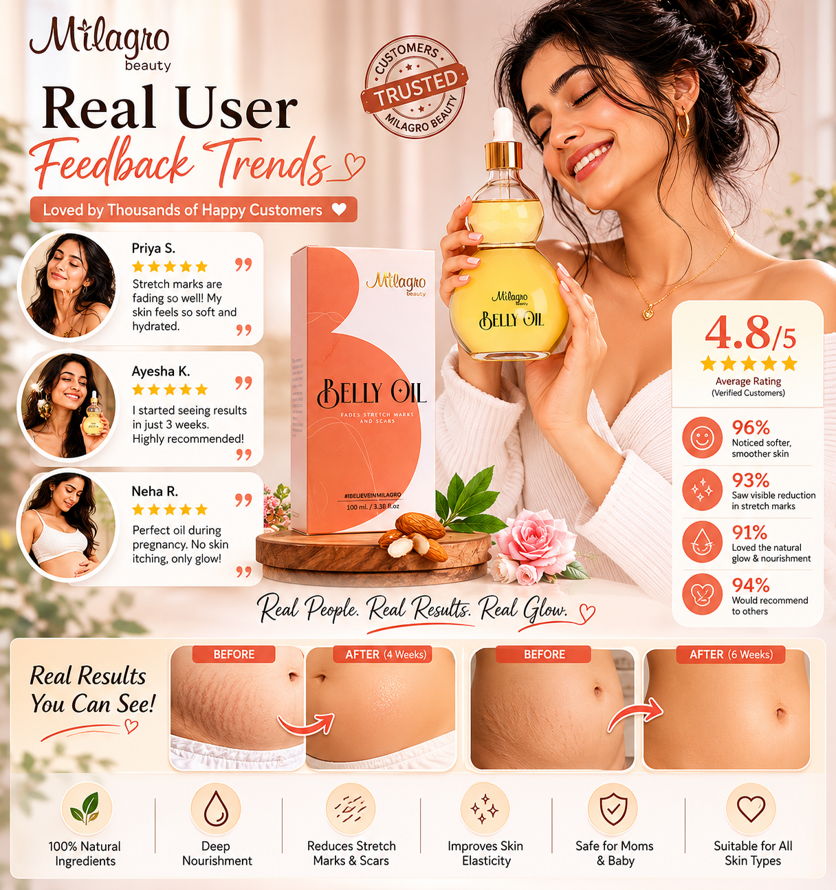 Real Customer Review Trends (2026)