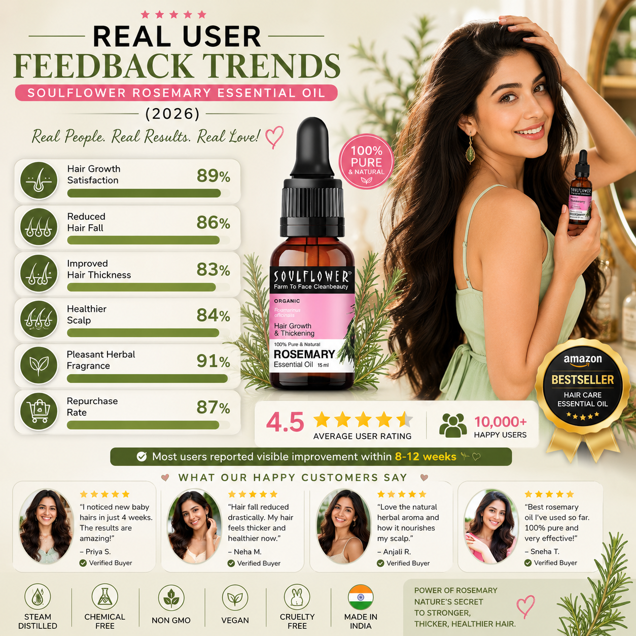 Real Customer Review Trends (2026)