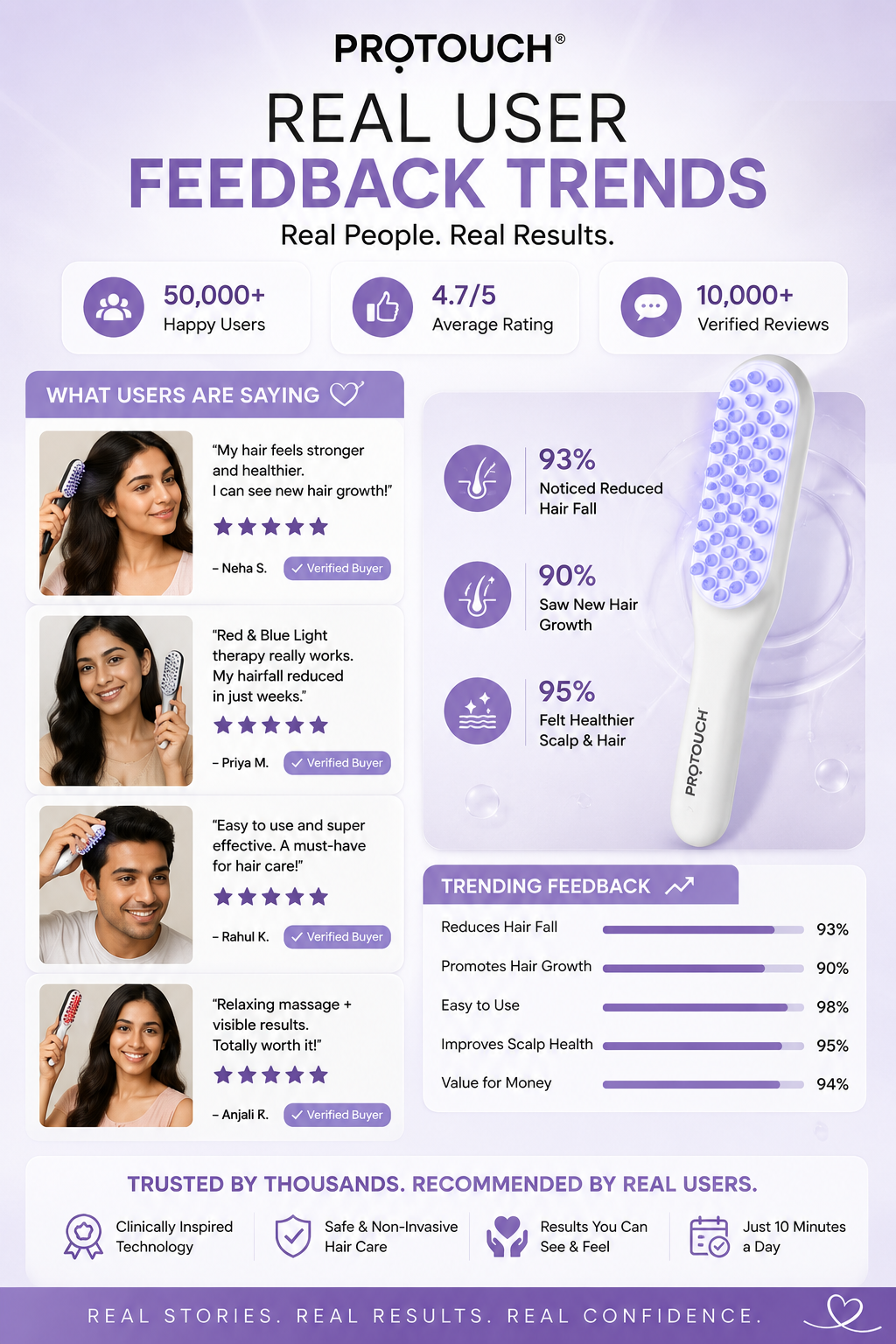 Real User Feedback Trends (2026)