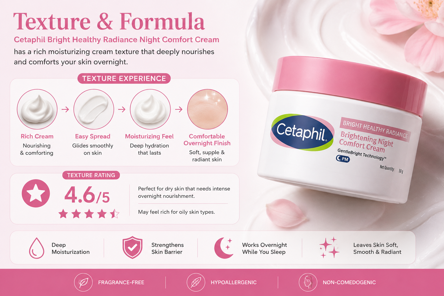 Texture & Formula