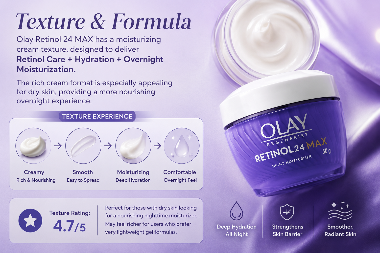 Texture & Formula