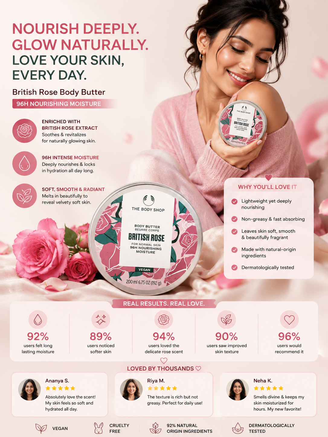The Body Shop British Rose Body Butter Review