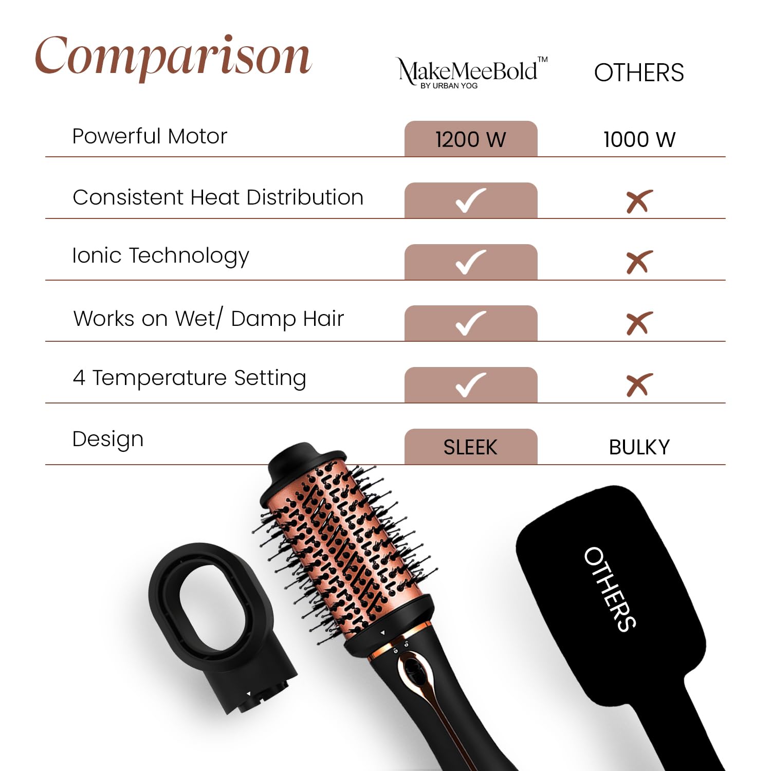 Urban yog MakeMeeBold 3-in-1 Hot Air Brush