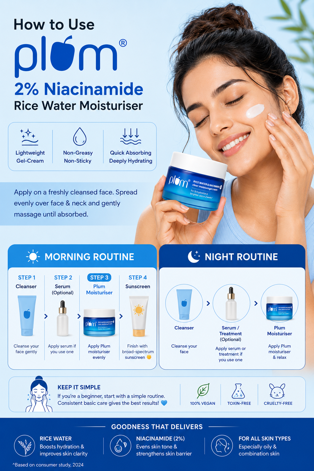 🧴 How to Use Plum 2% Niacinamide Rice Water Moisturiser