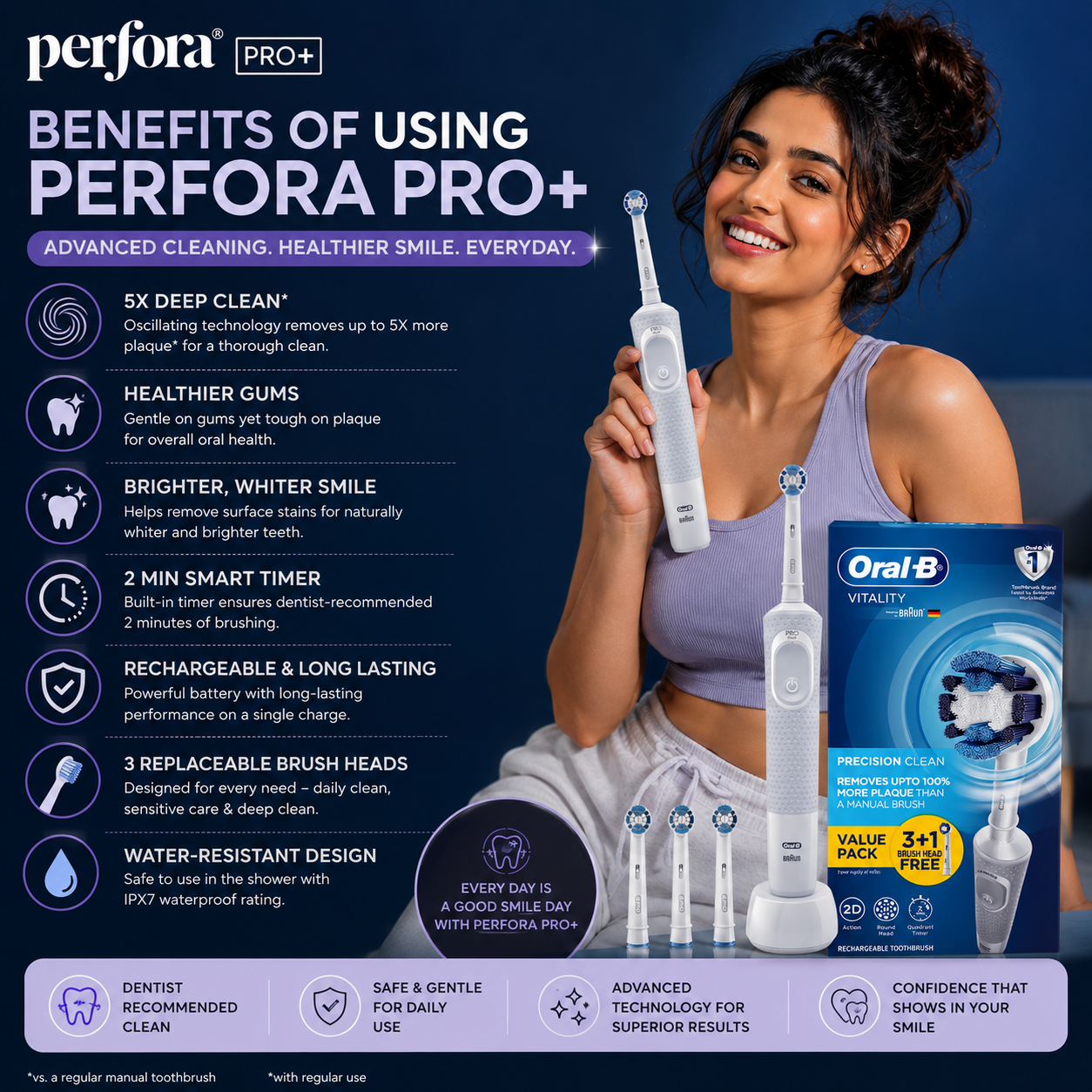 Benefits of Using Perfora PRO+