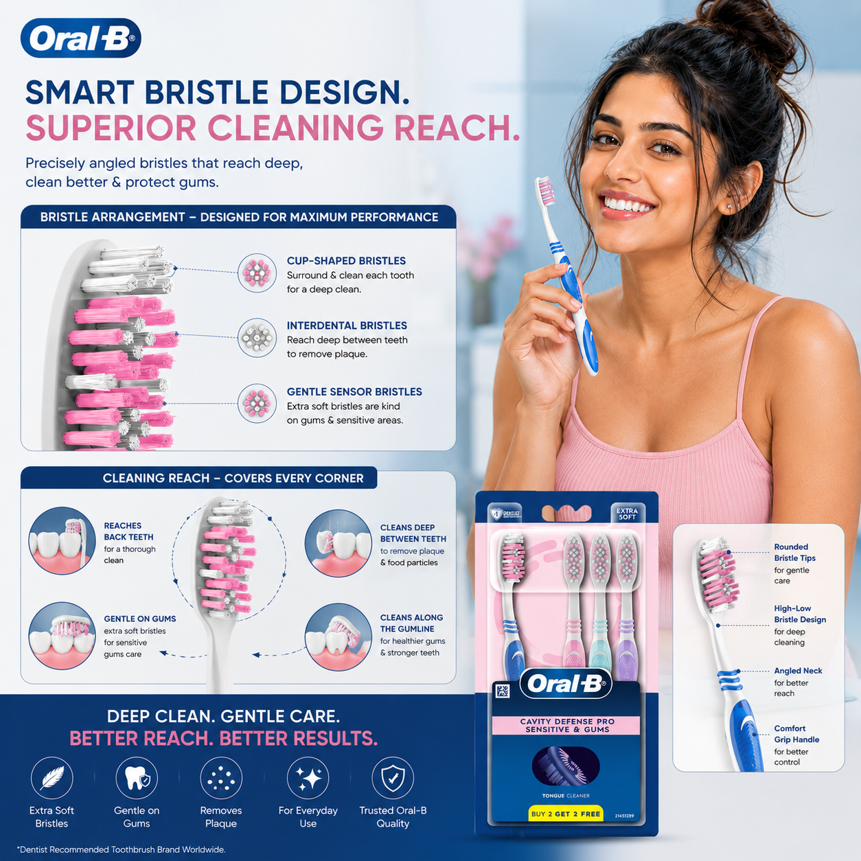 Bristle Arrangement and Cleaning Reach