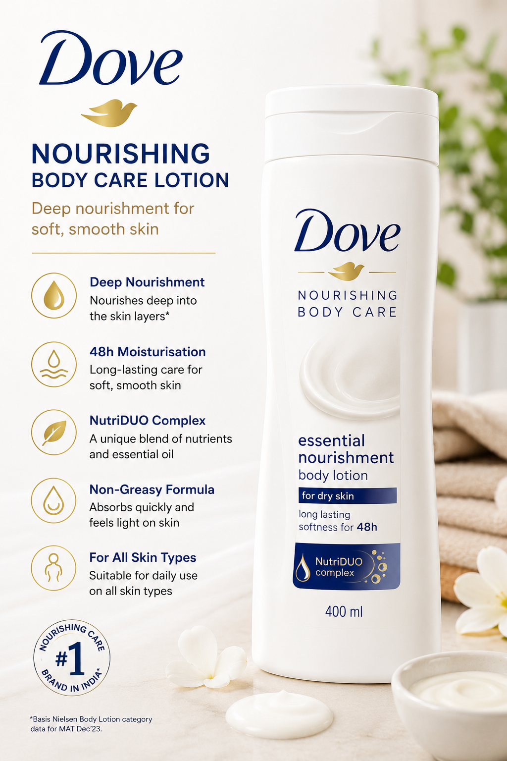 Dove Nourishing Body Care Lotion