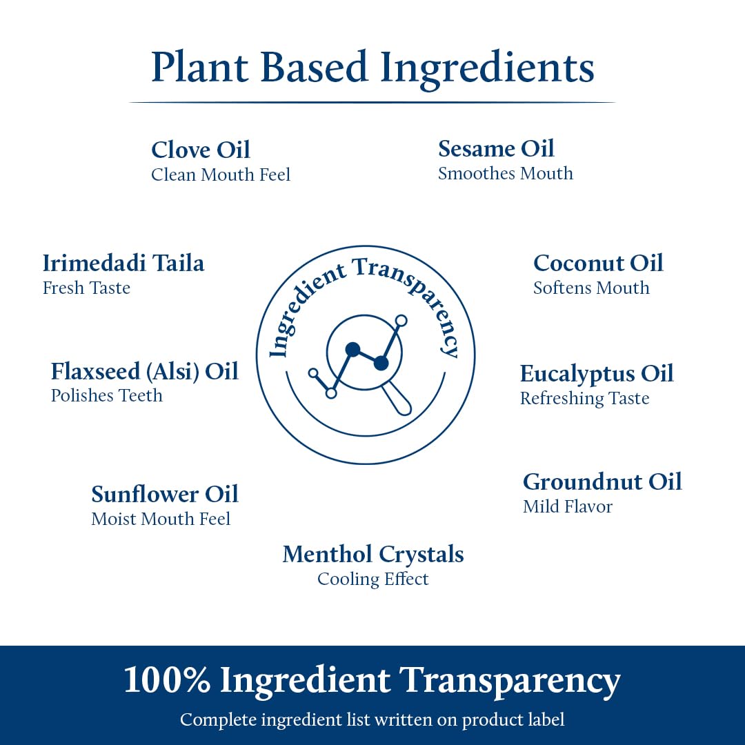 Ingredients Breakdown