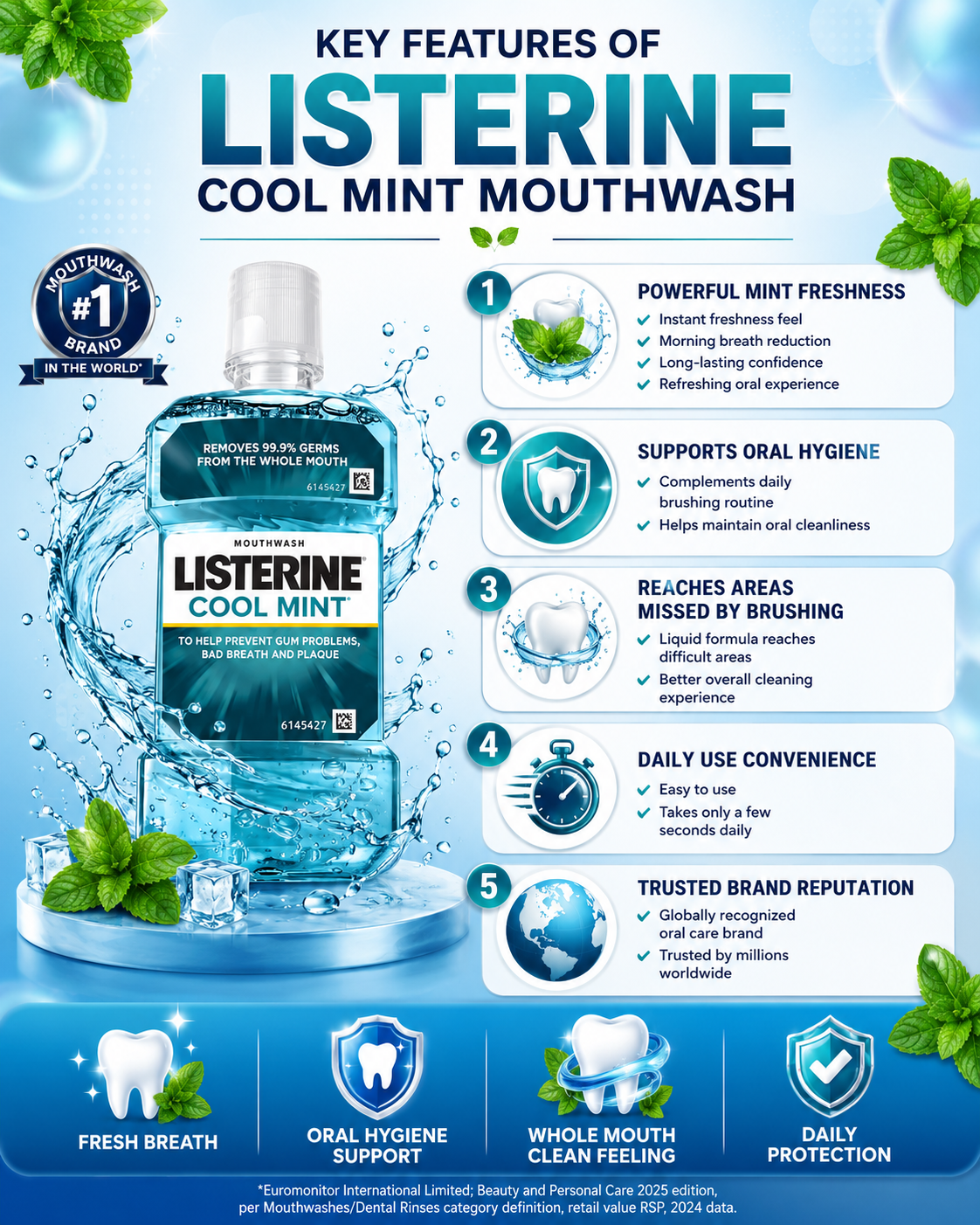 Key Features of Listerine Cool Mint Mouthwash