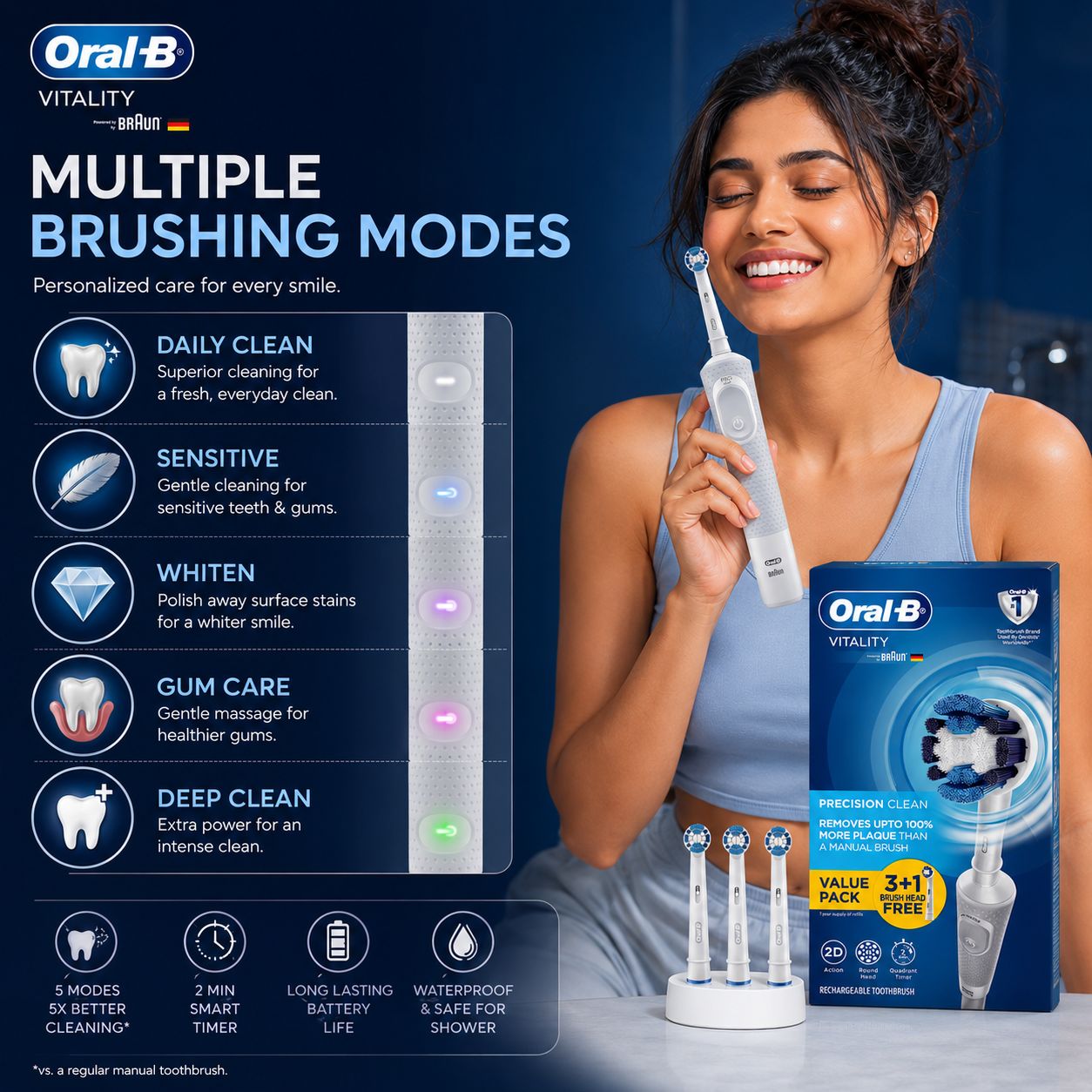 Multiple Brushing Modes