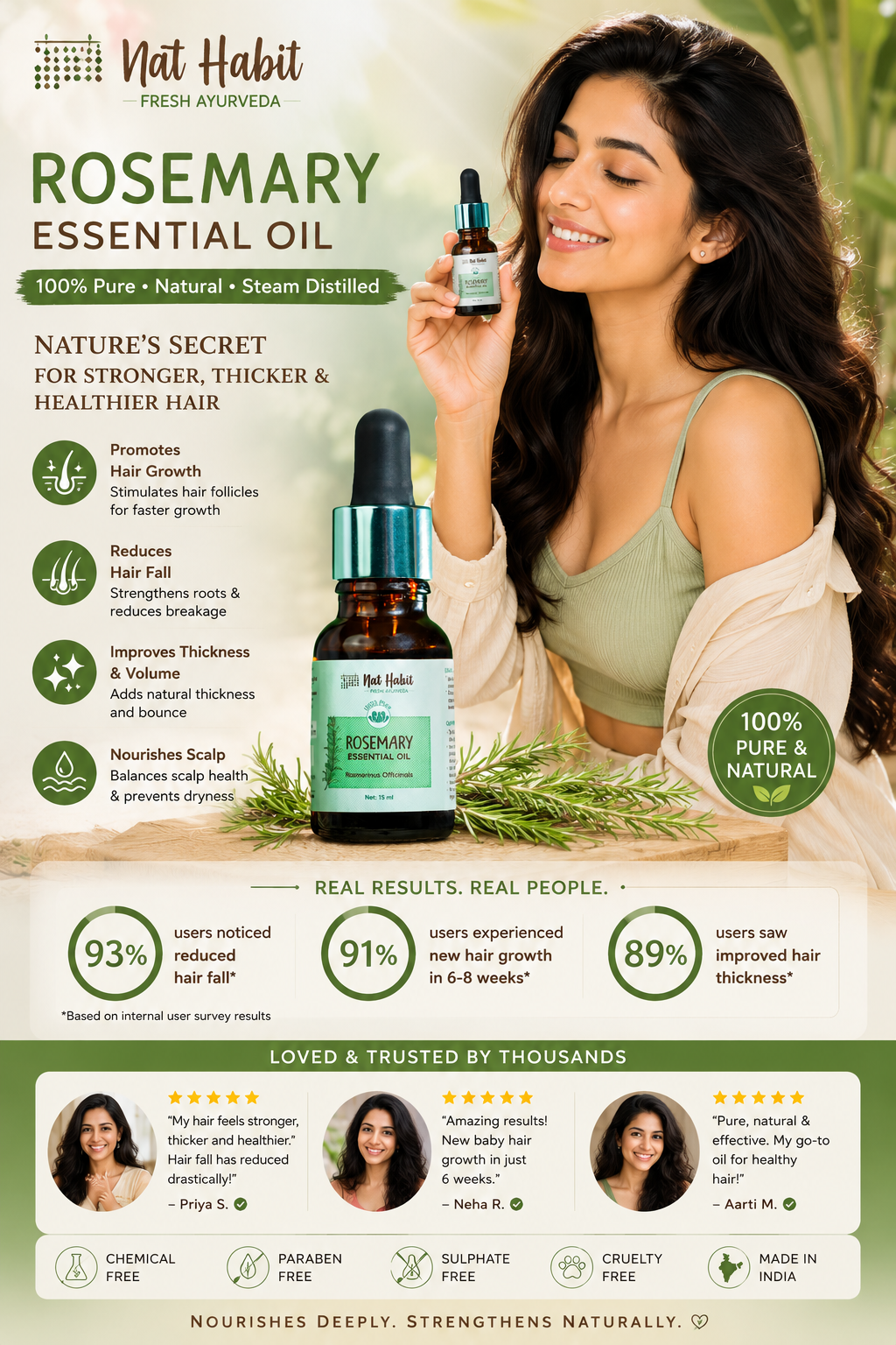 Nat Habit Pure Rosemary Essential Oil Review