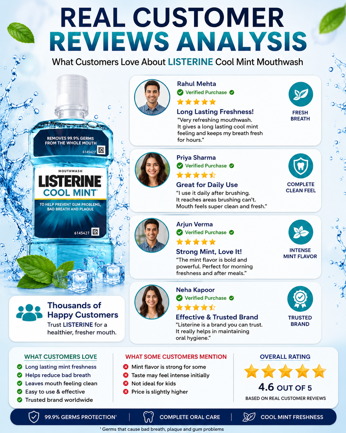 Real Customer Reviews Analysis