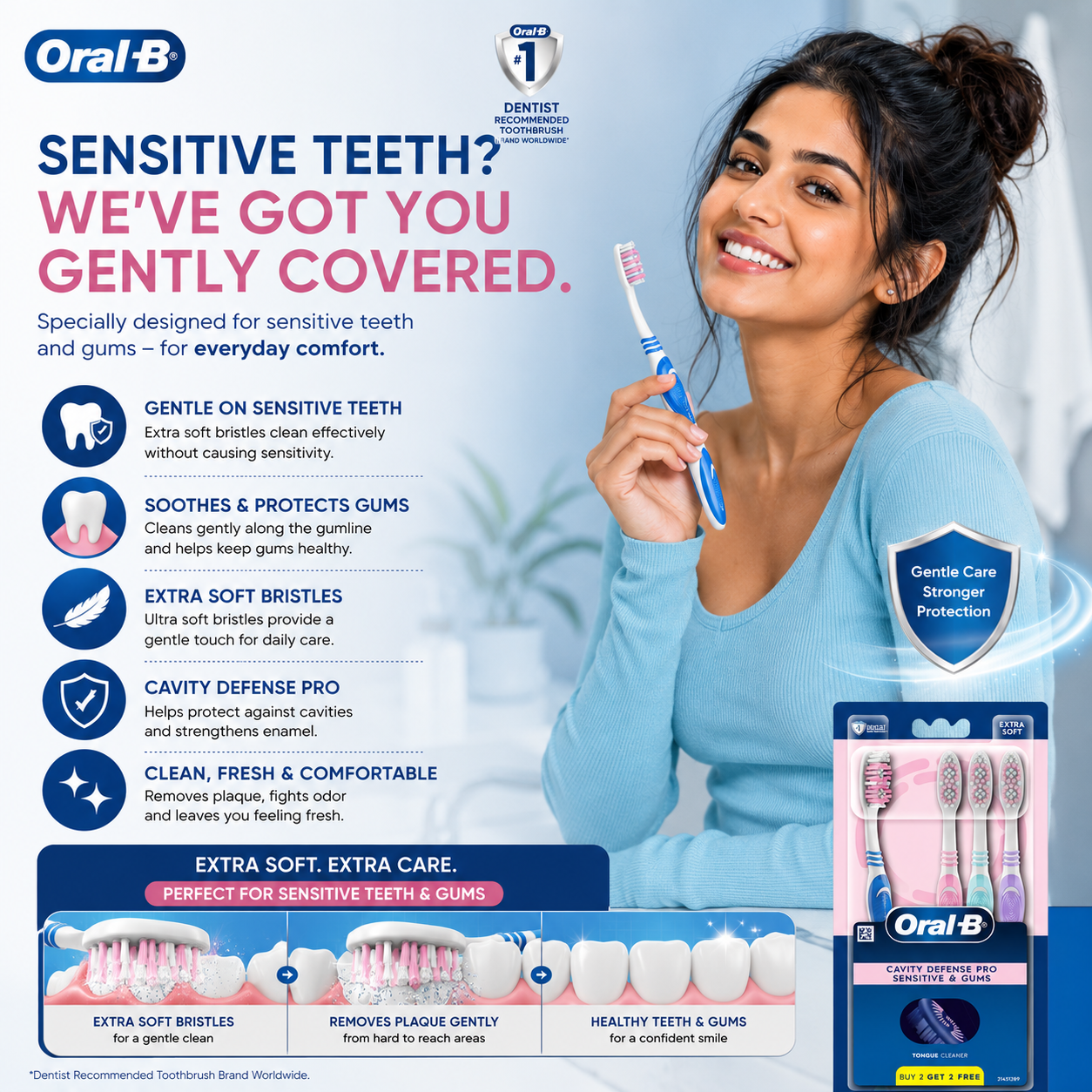 Sensitive Teeth Benefits