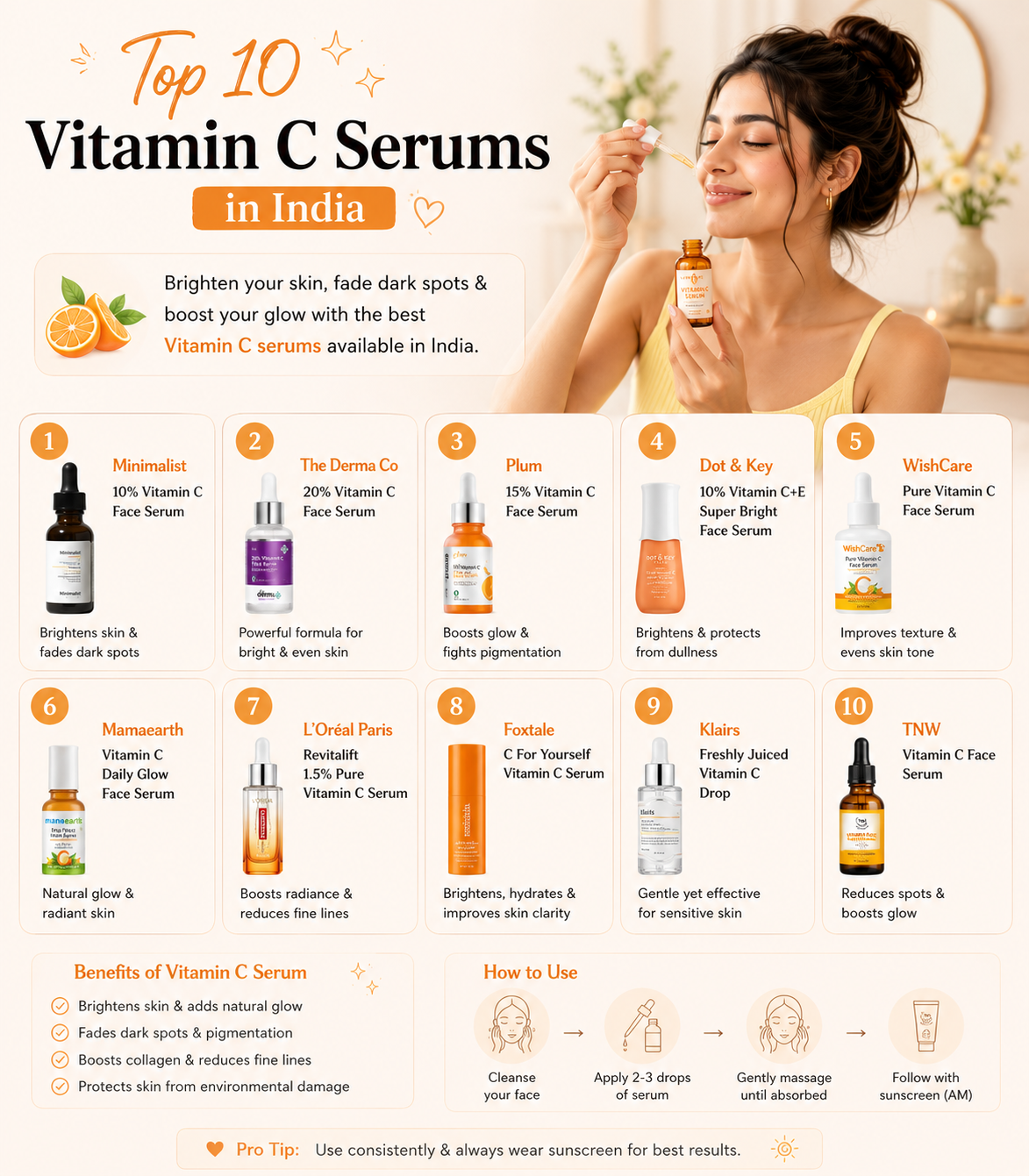 Top 10 Vitamin C Serums in India