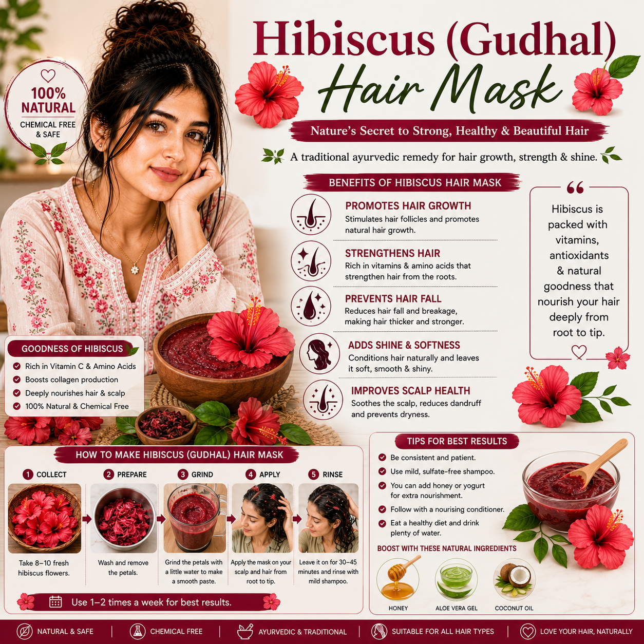 Hibiscus (Gudhal) Hair Mask