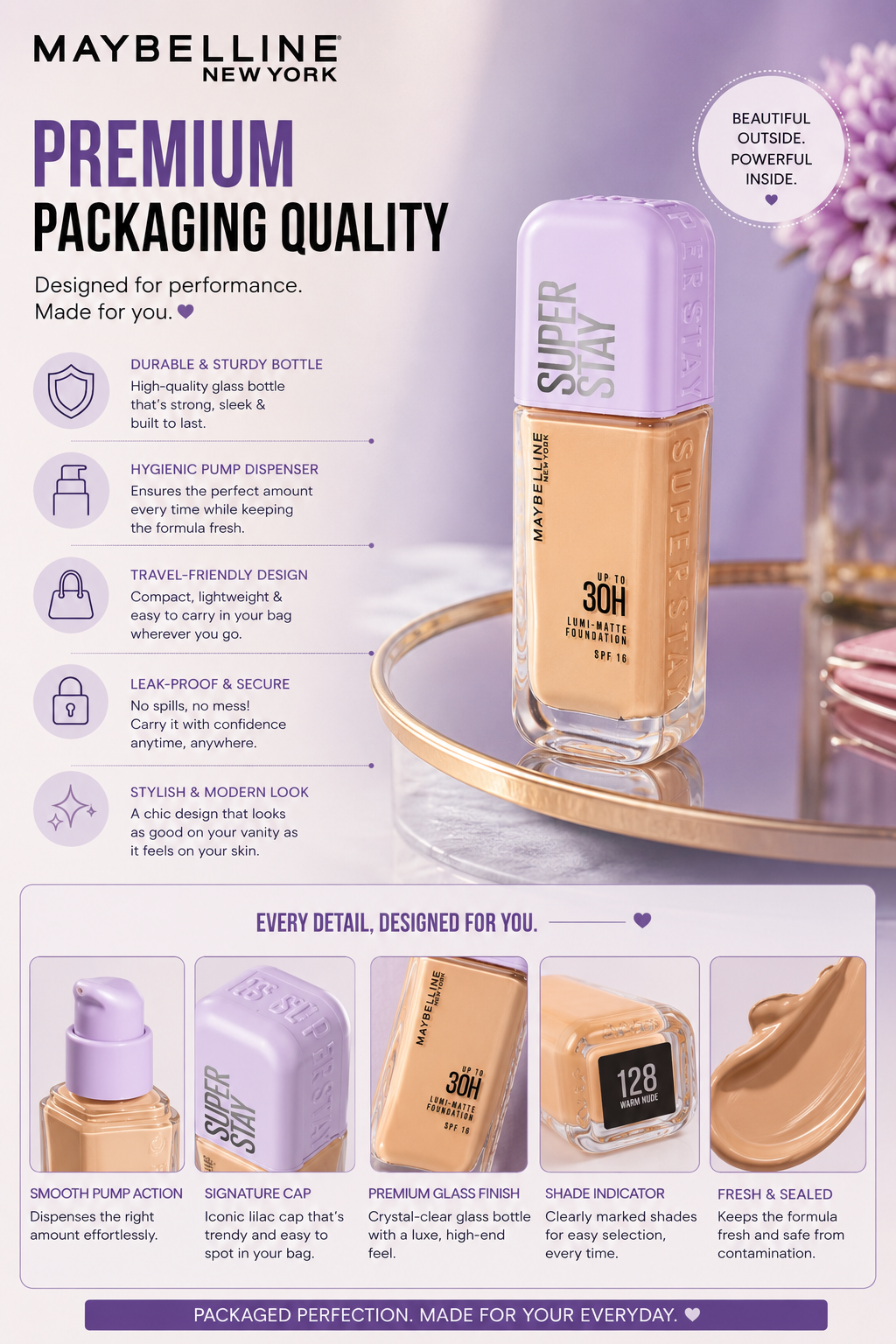 Packaging Quality