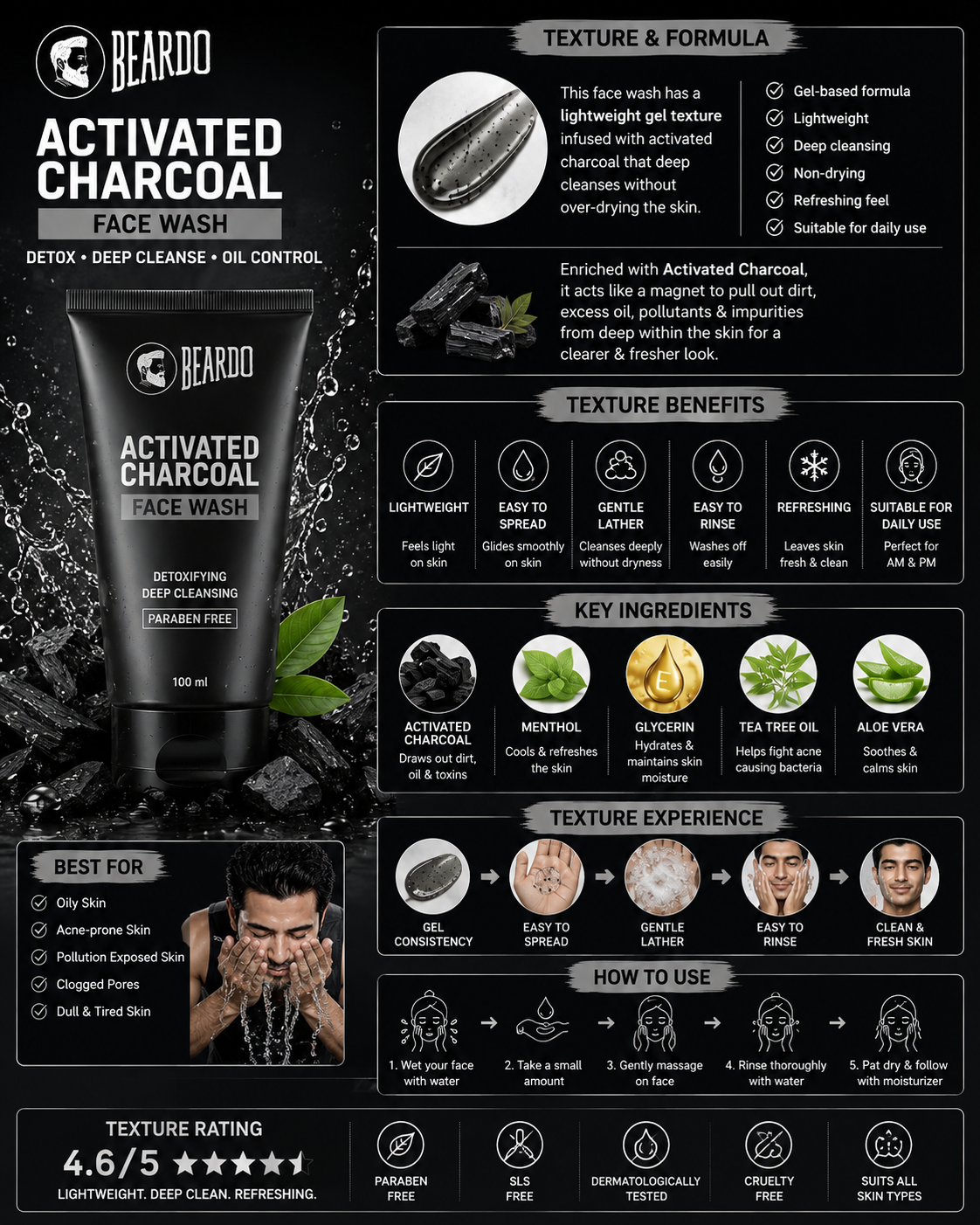 Beardo Activated Charcoal Face Wash