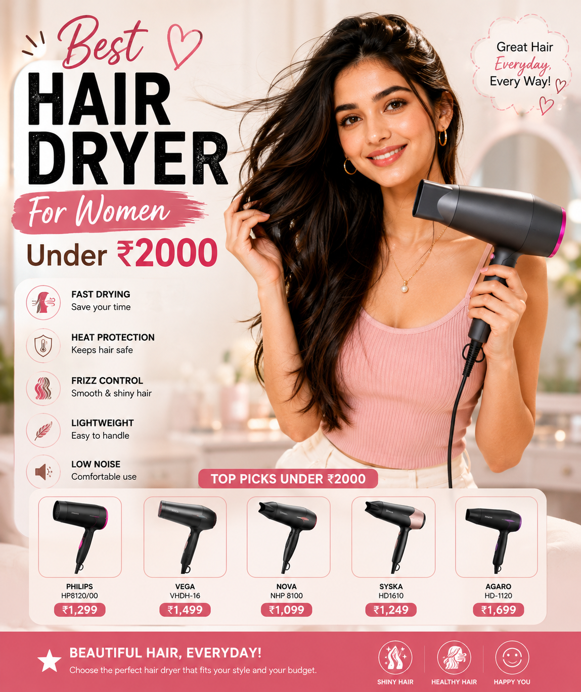 Best Hair Dryer for Women Under ₹2000