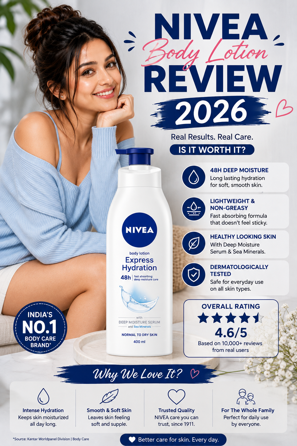 Nivea Body Lotion Review