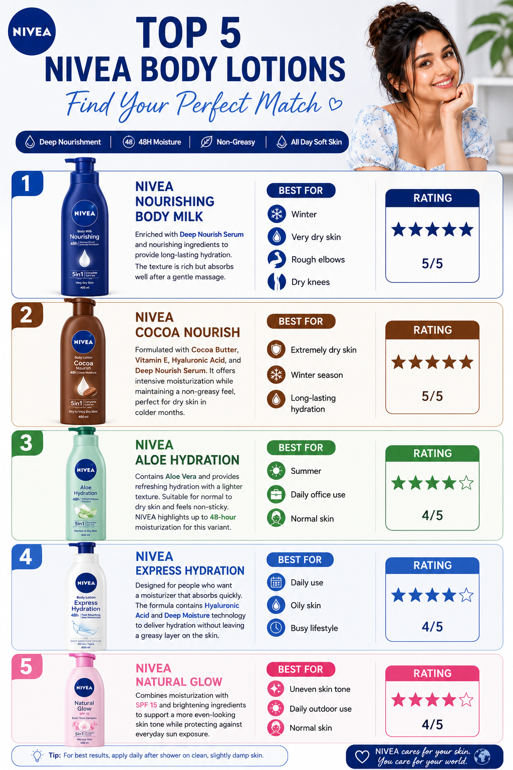 Nivea Body Lotion Variants Compared