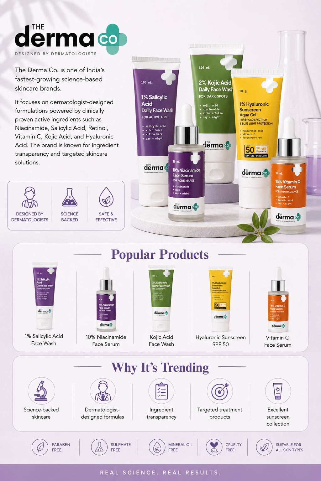 The Derma Co.