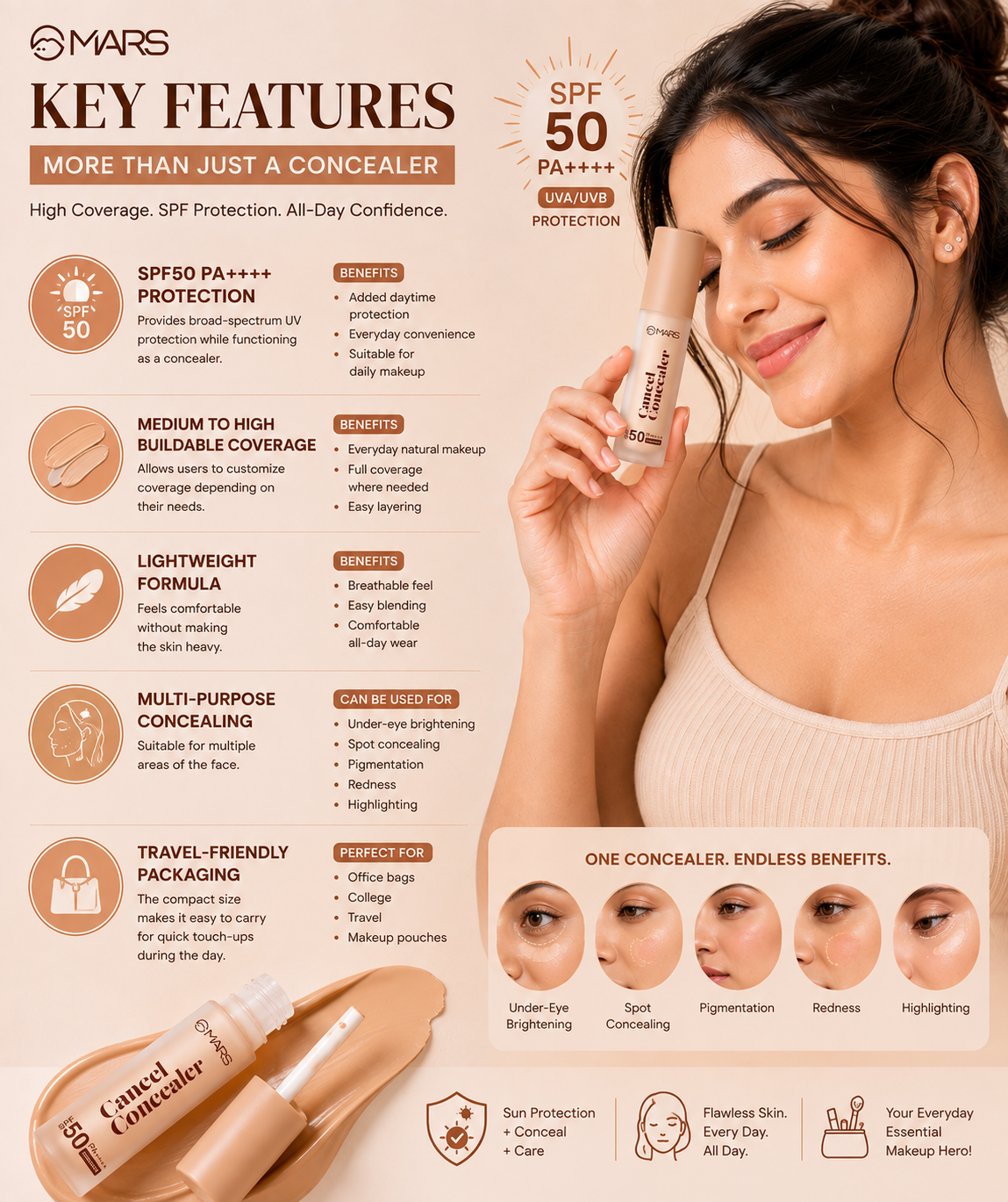 ⭐ Key Features