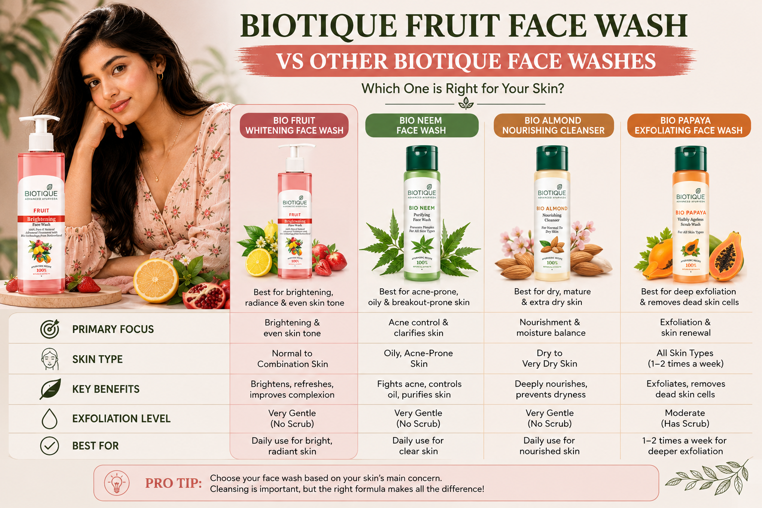 Biotique Fruit Face Wash vs Other Biotique Face Washes